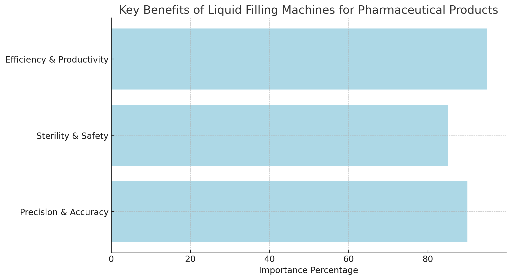Key Benefits