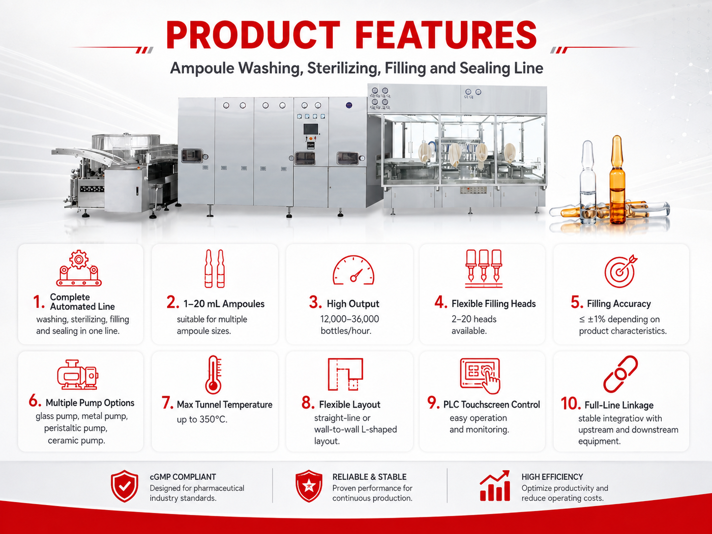 Ampoule Filling Production Line Features