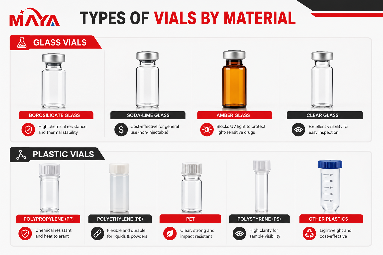 Types of Vials by Material.png