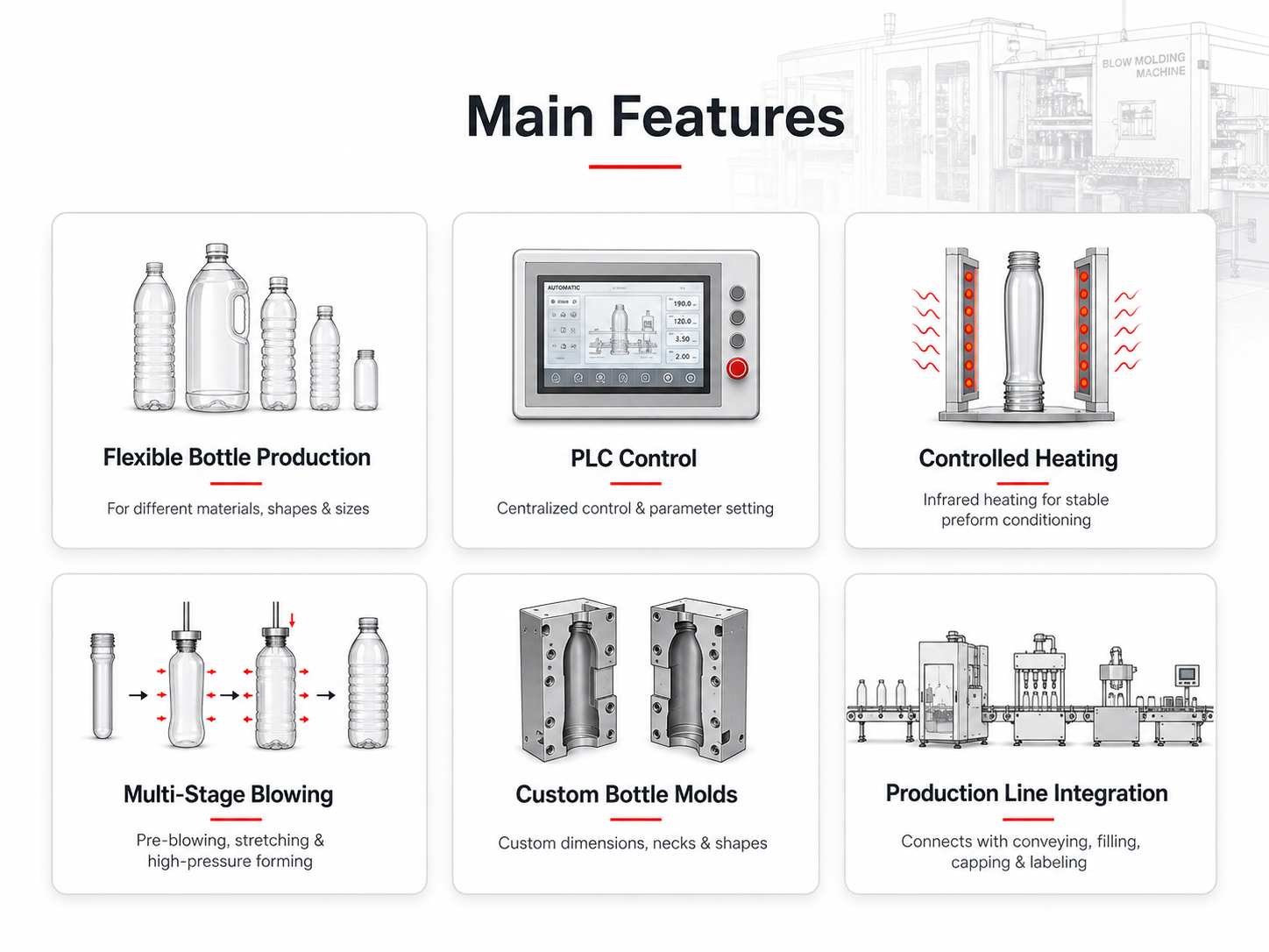 Main features of automatic plastic bottle blow molding machine with PLC control, infrared heating and custom bottle molds
