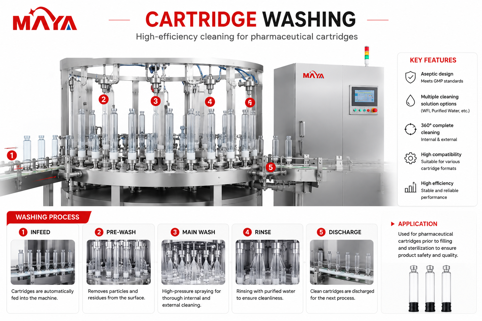 Cartridge Washing