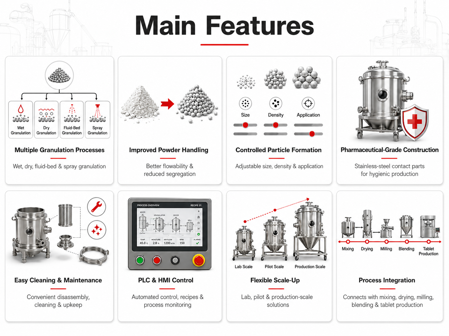 Main features of pharmaceutical granulator machine with wet, dry, fluid bed and spray granulation options