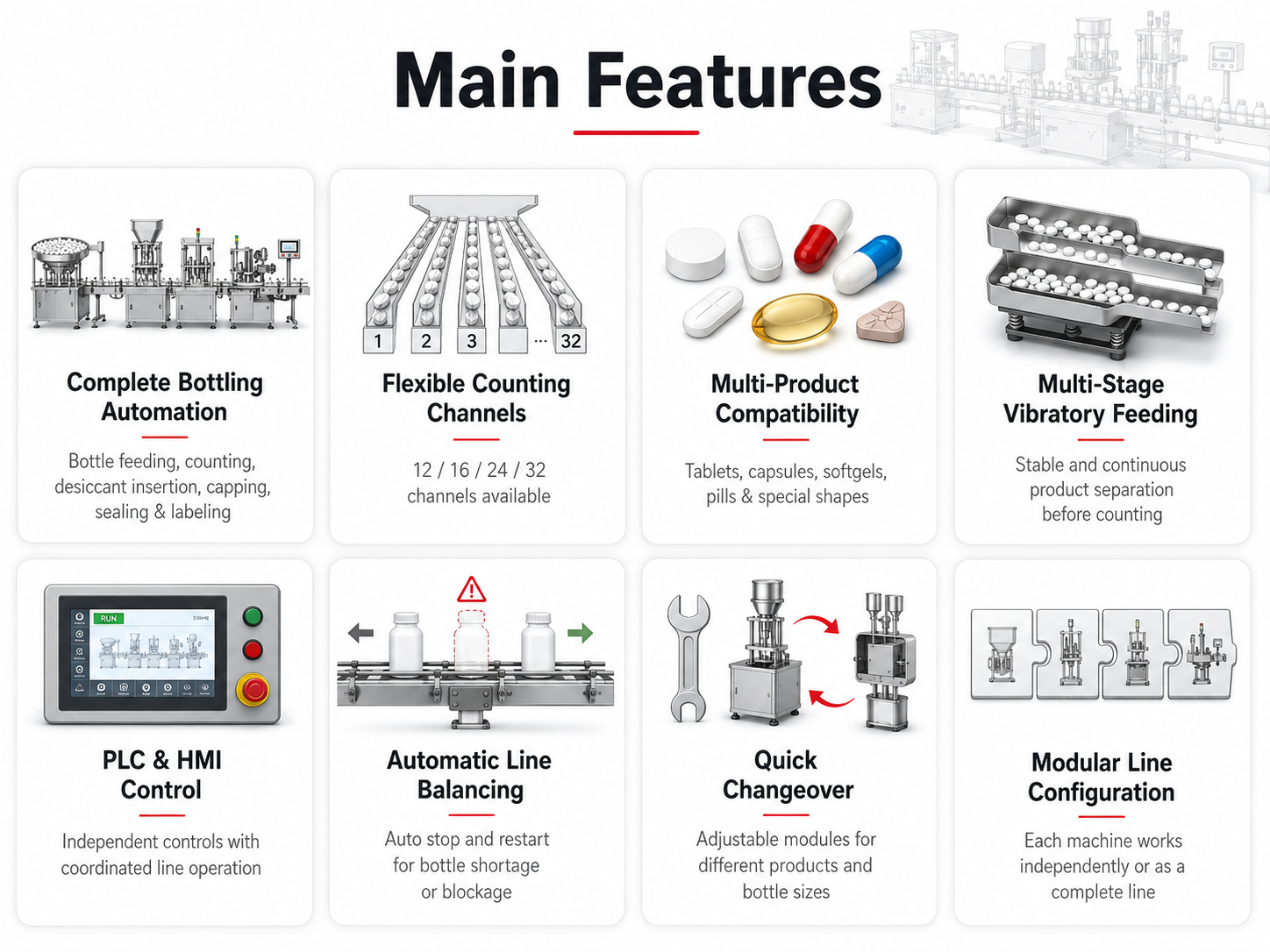Main features of automatic tablet and capsule counting and bottling line with counting, capping, sealing and labeling modules
