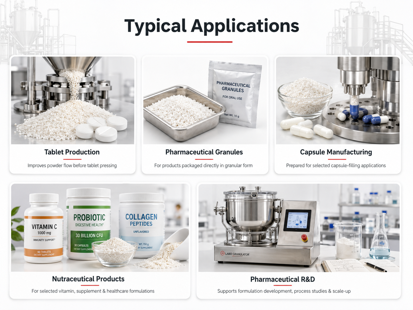 Typical applications of pharmaceutical granulator machine in tablet, capsule, nutraceutical and R&D processing