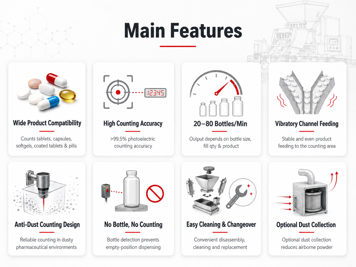 Main features of automatic tablet and capsule counting machine with photoelectric counting and vibratory feeding