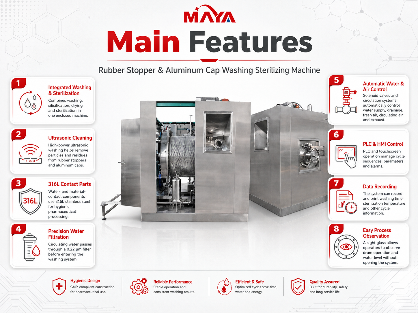 Main features of rubber stopper and aluminum cap washing sterilizing machine with ultrasonic cleaning and PLC control