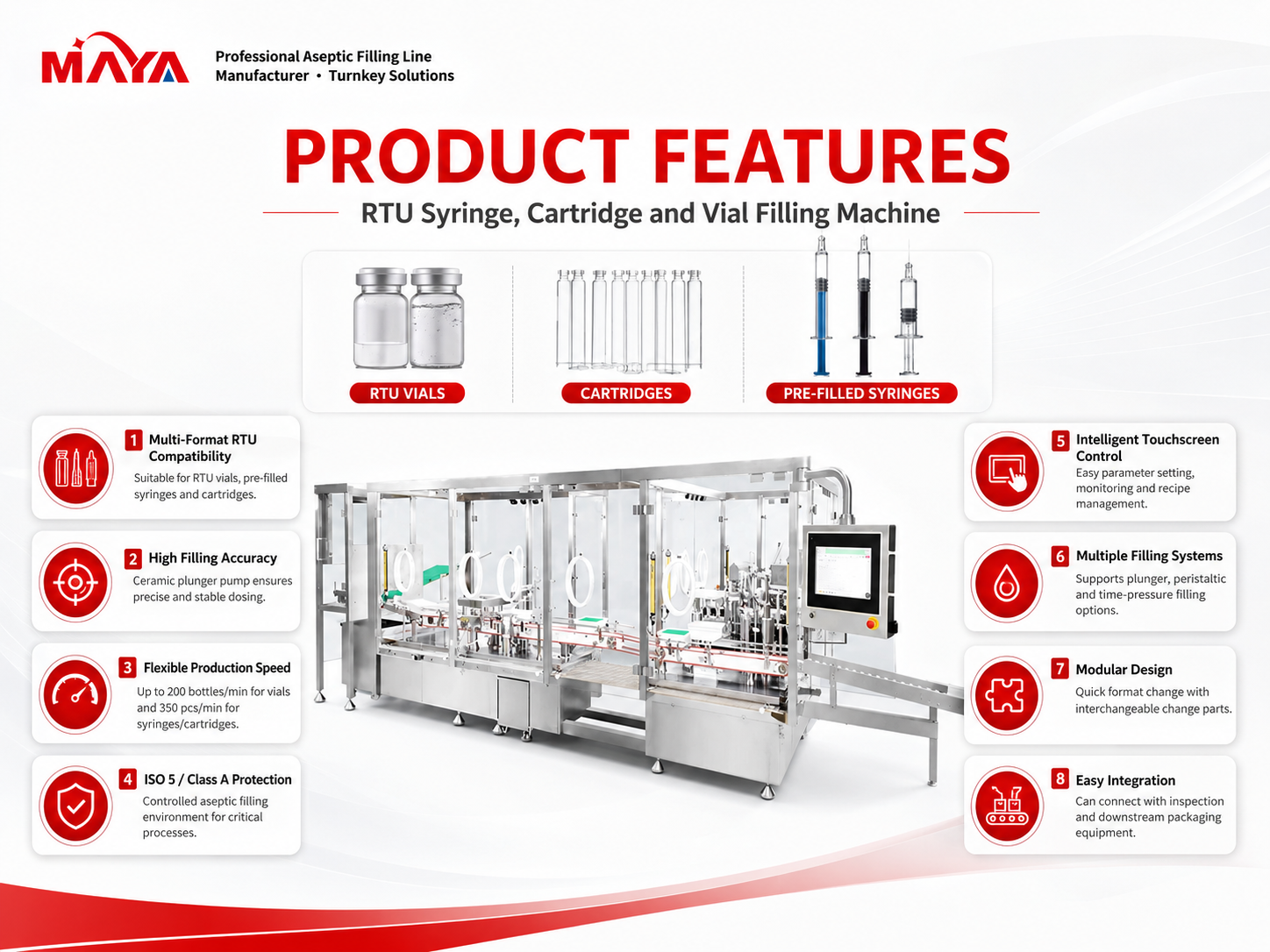 Product Features