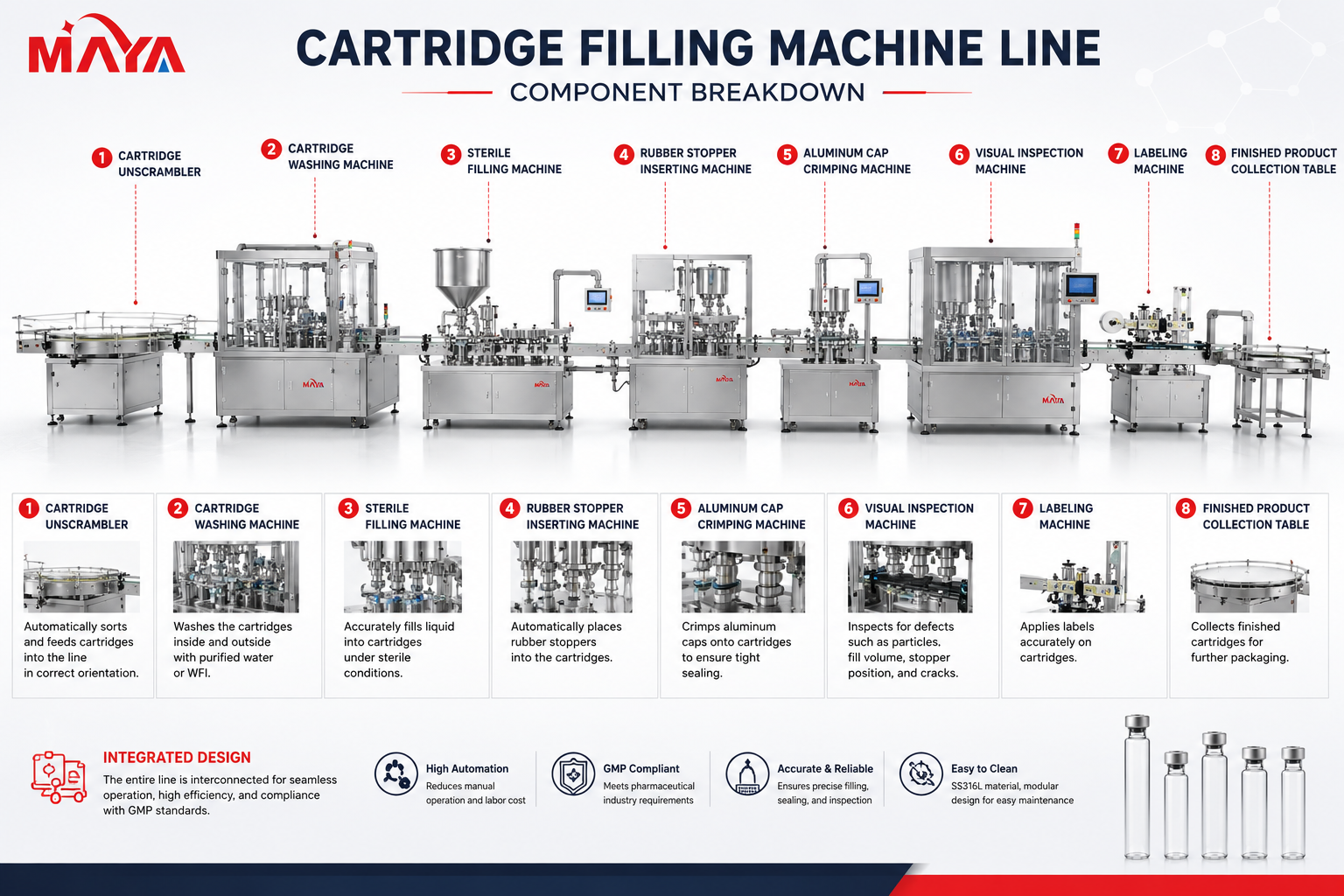 Cartridge Filling Machine line.png