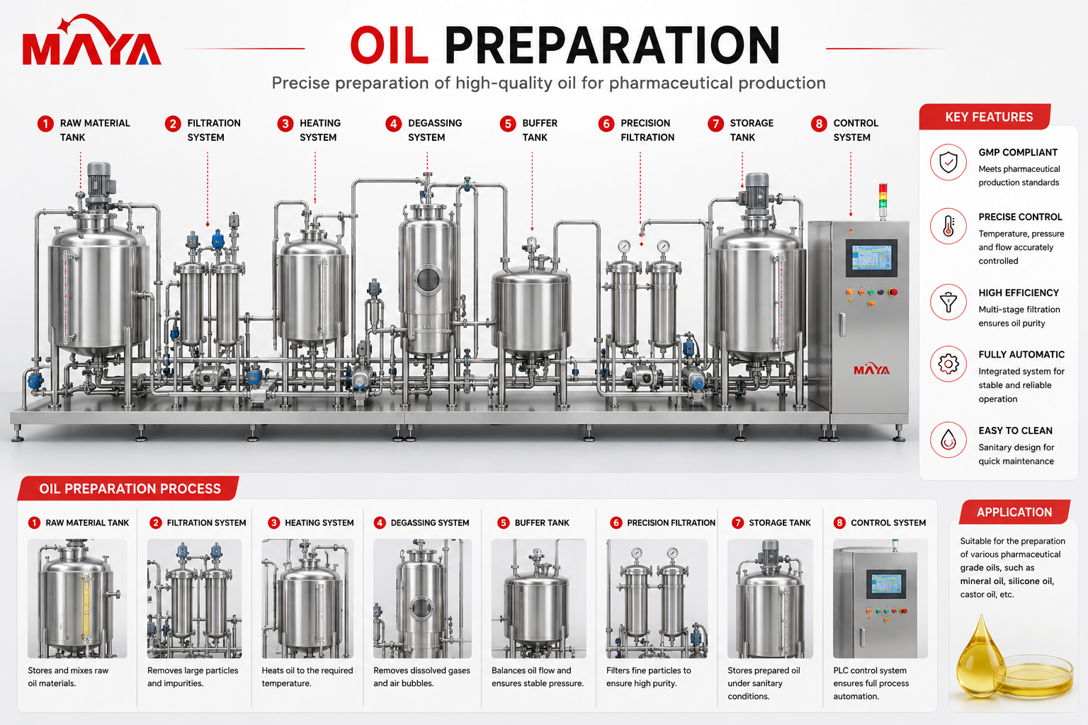 Oil Preparation