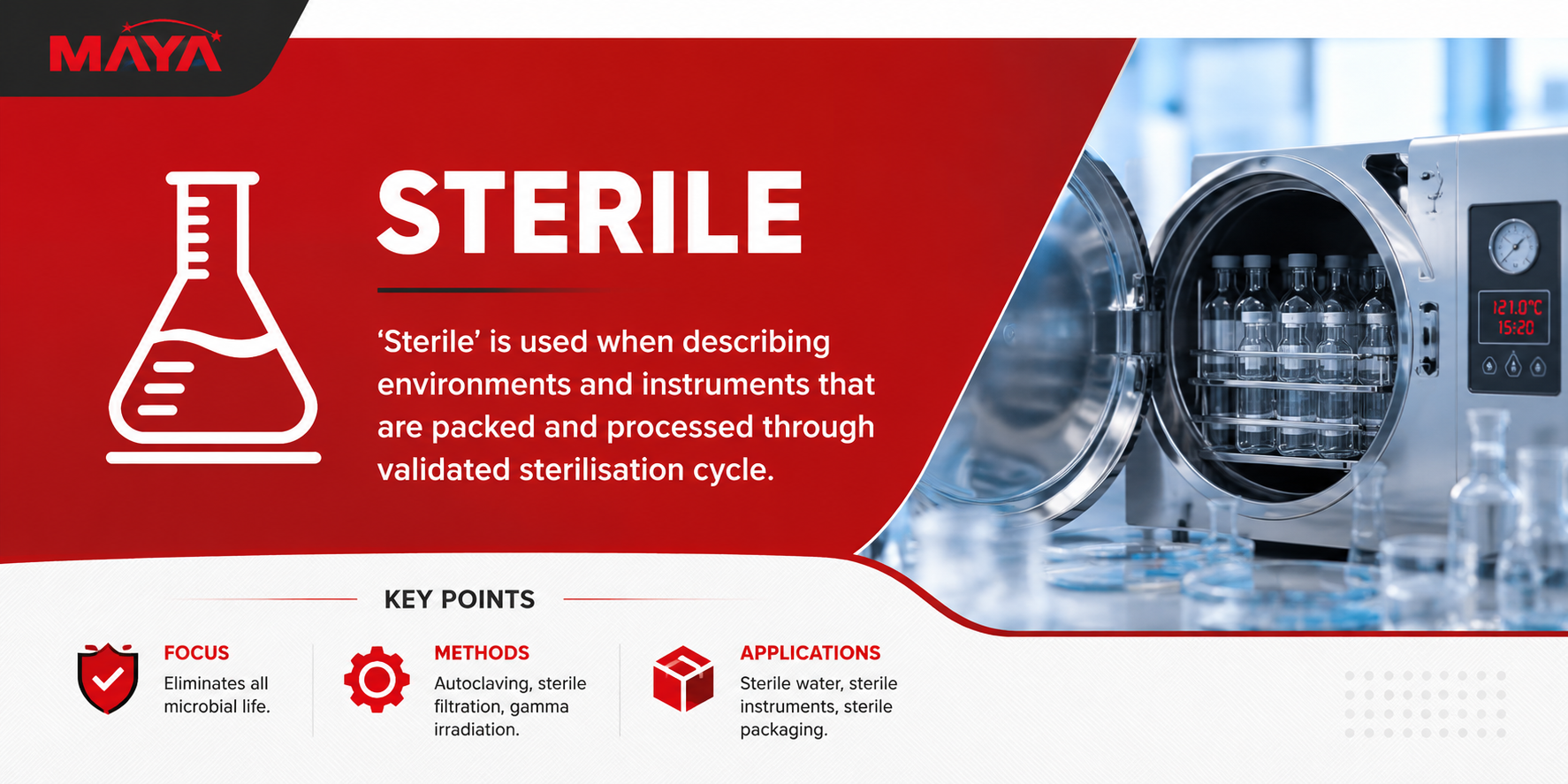 Sterile Technique Explained