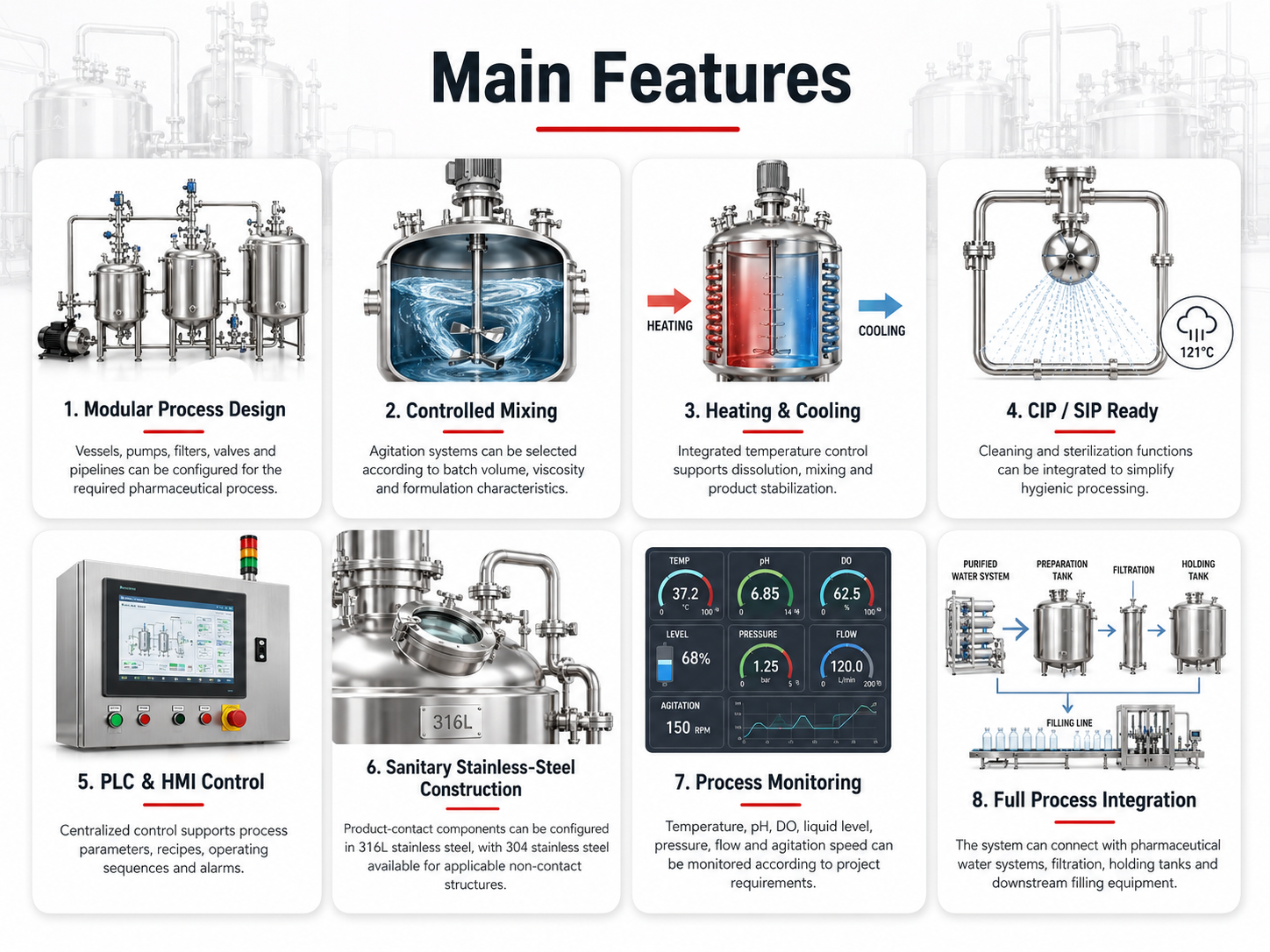 Main features of pharmaceutical liquid preparation system with mixing, CIP SIP, PLC control and process integration