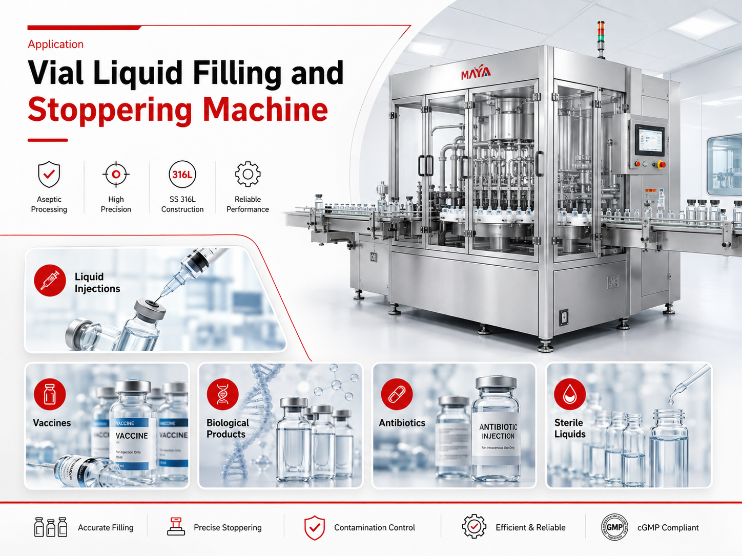 Application poster of Vial Liquid Filling and Stoppering Machine for liquid injections, vaccines, biological products, antibiotics and other sterile pharmaceutical liquids.