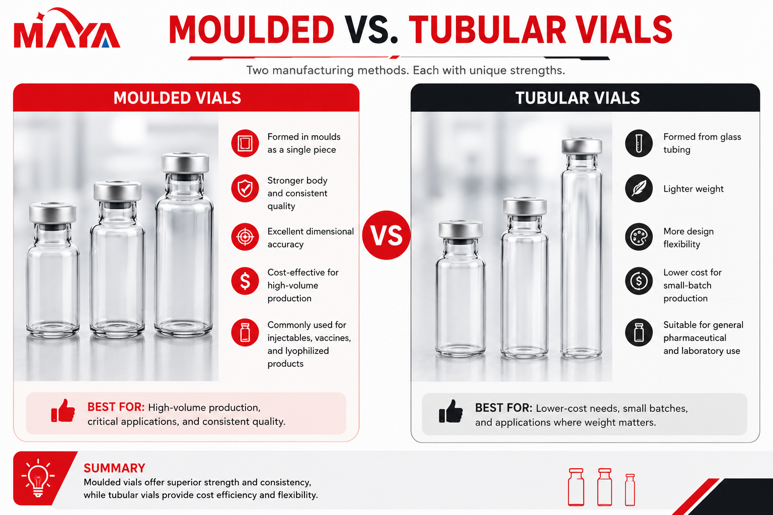 Moulded vs. Tubular Vials.png