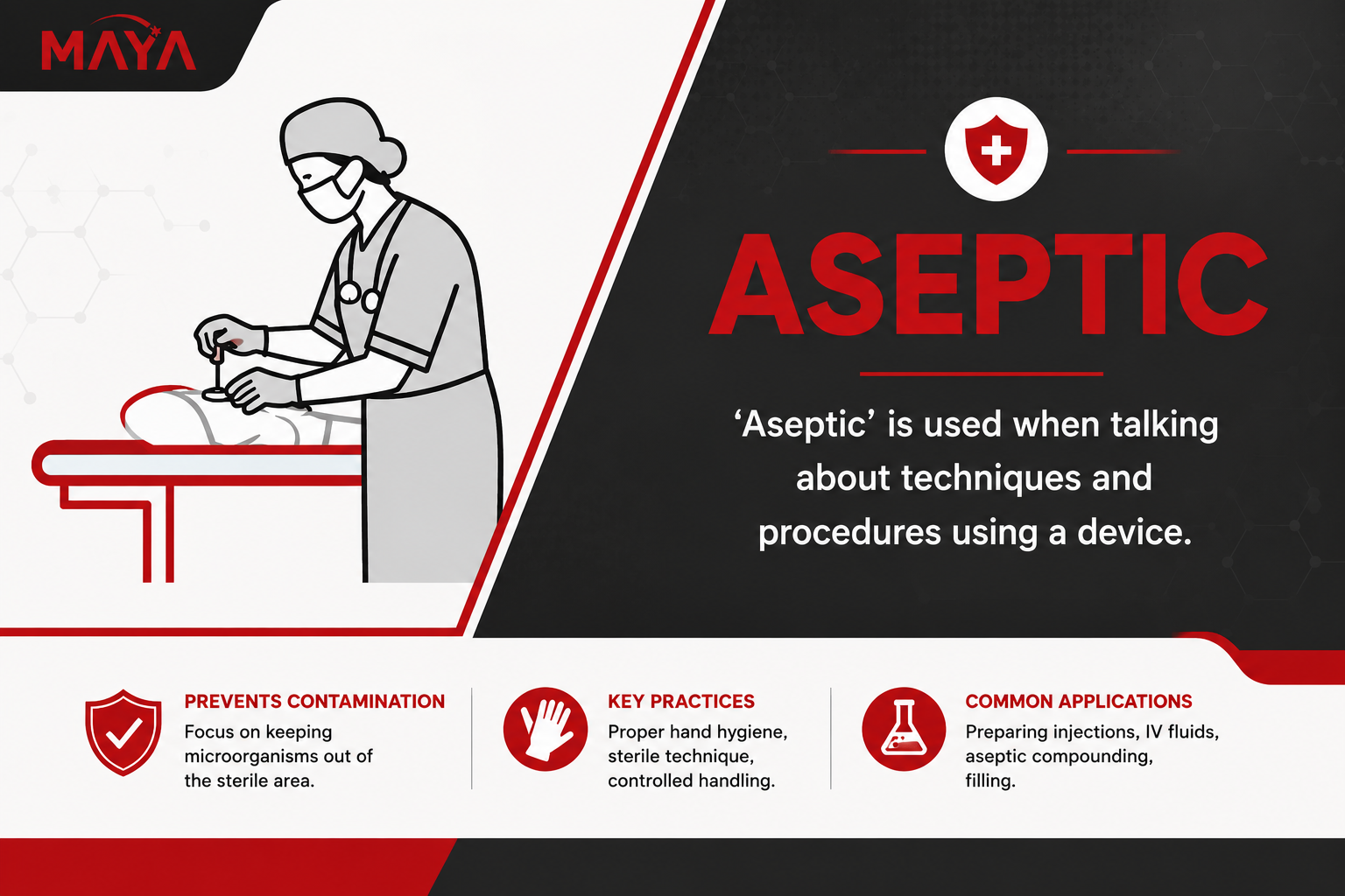 Aseptic Technique Overview