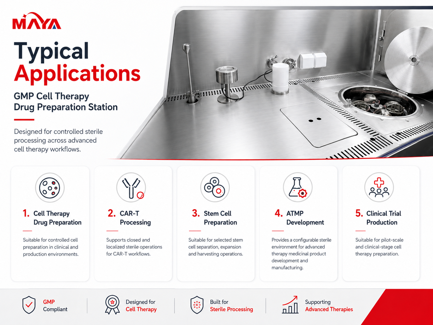 Typical applications of GMP Cell Therapy Preparation Station for CAR-T, stem cell, ATMP and clinical cell therapy production