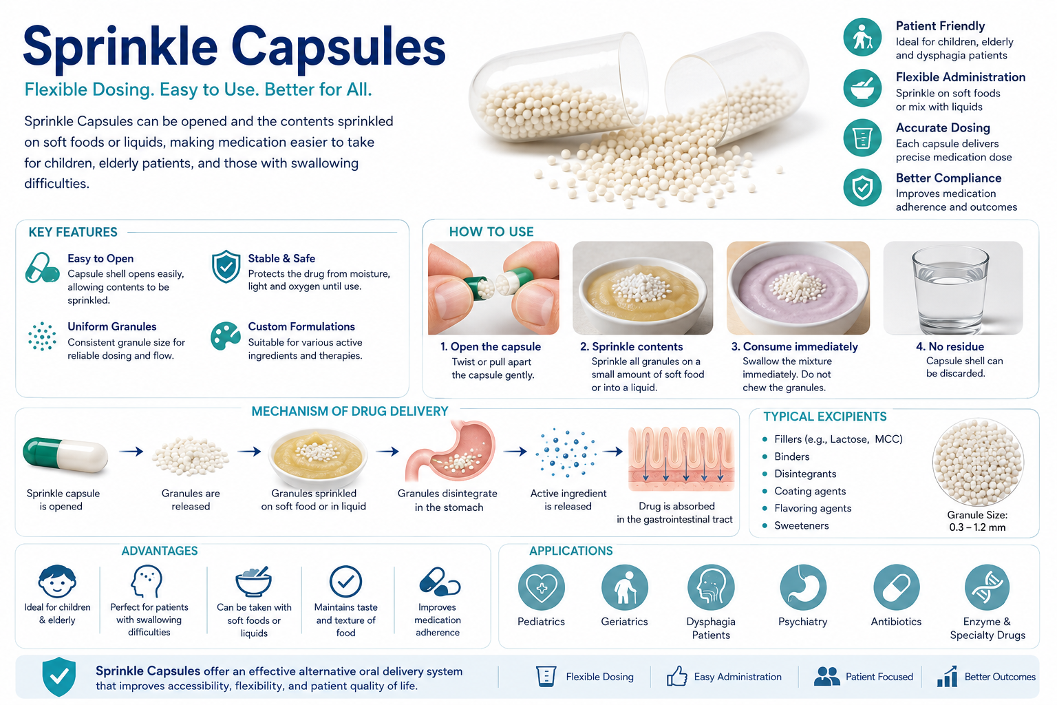 Spansules: Extended-Release Bead Capsules