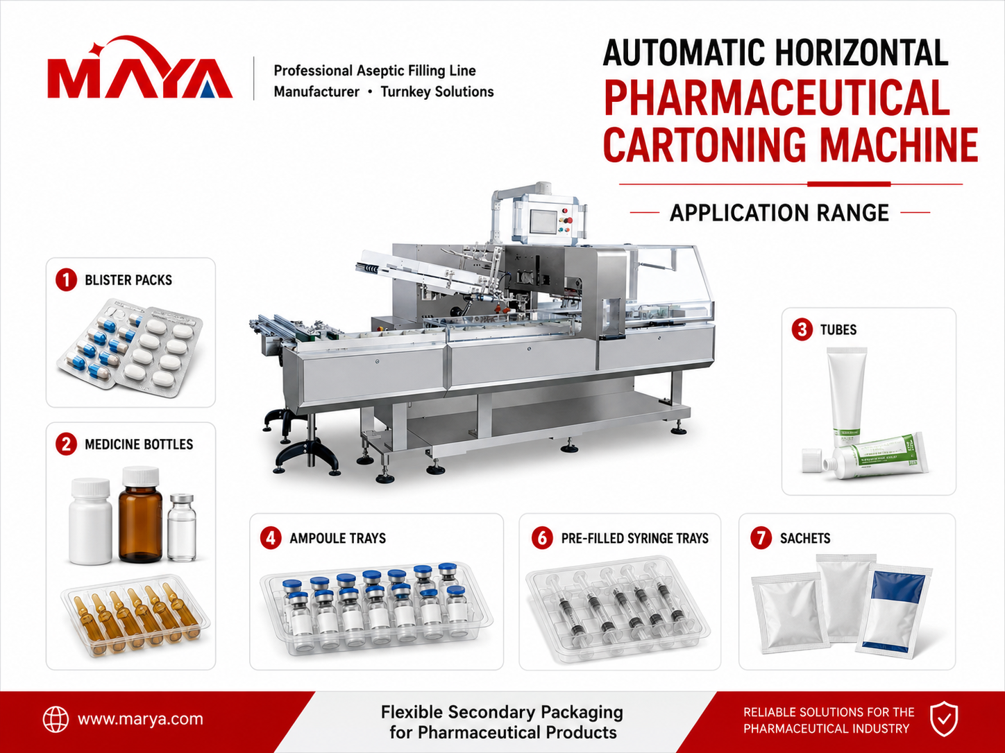 Automatic Cartoning Machine Suitable for RTU vials, pre-filled syringes and cartridges used for vaccines, injectable drugs, biological products, hyaluronic acid and dermal fillers.