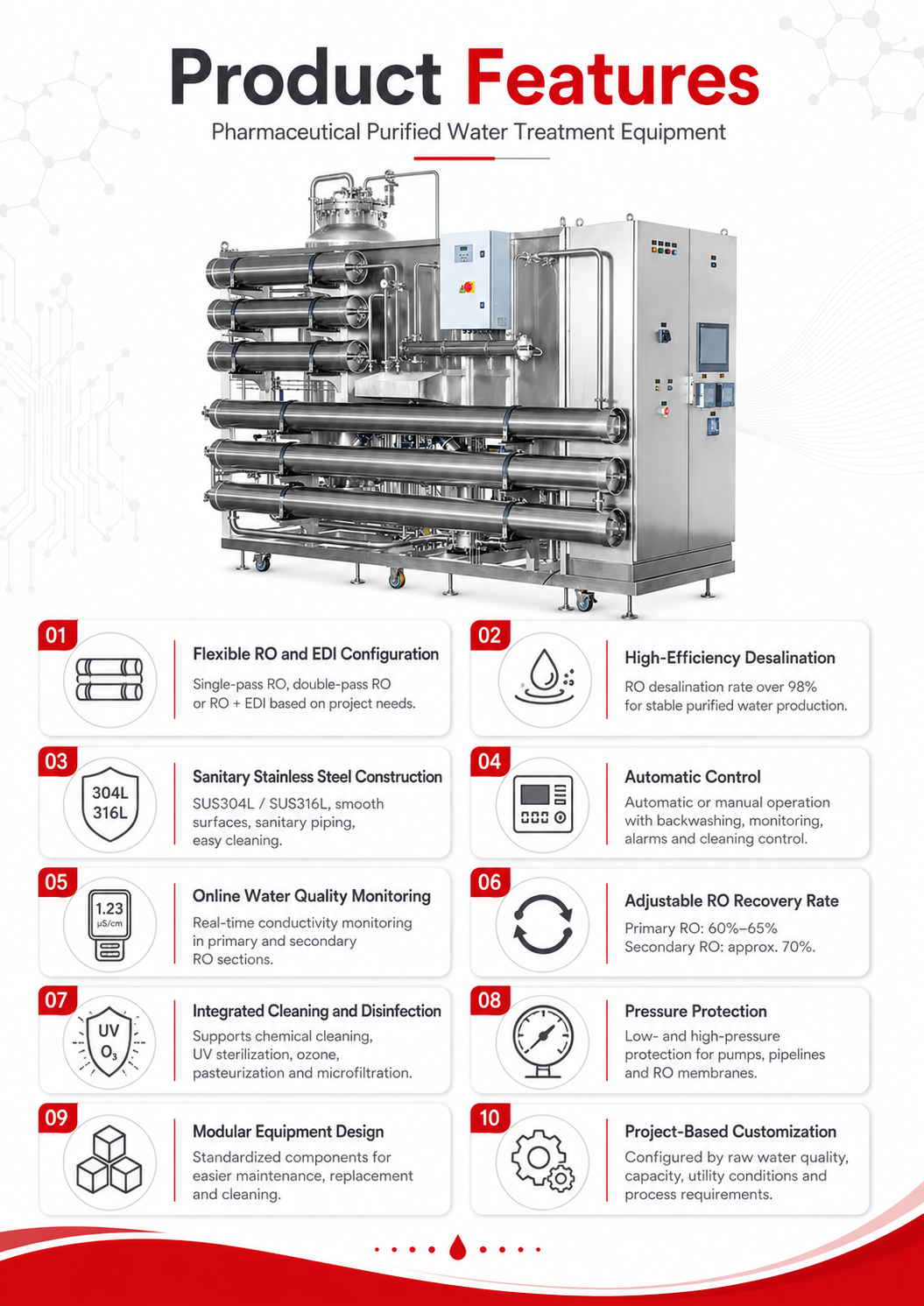Pharmaceutical purified water treatment equipment with RO EDI configuration and key product features
