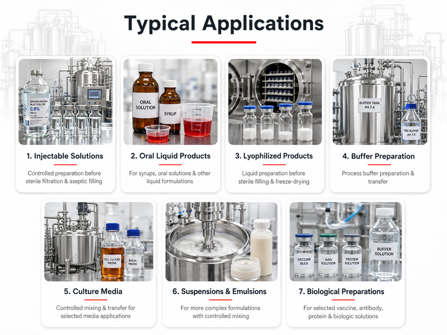 Typical applications of pharmaceutical liquid preparation system for injectable, oral liquid, buffer, media and biological formulations