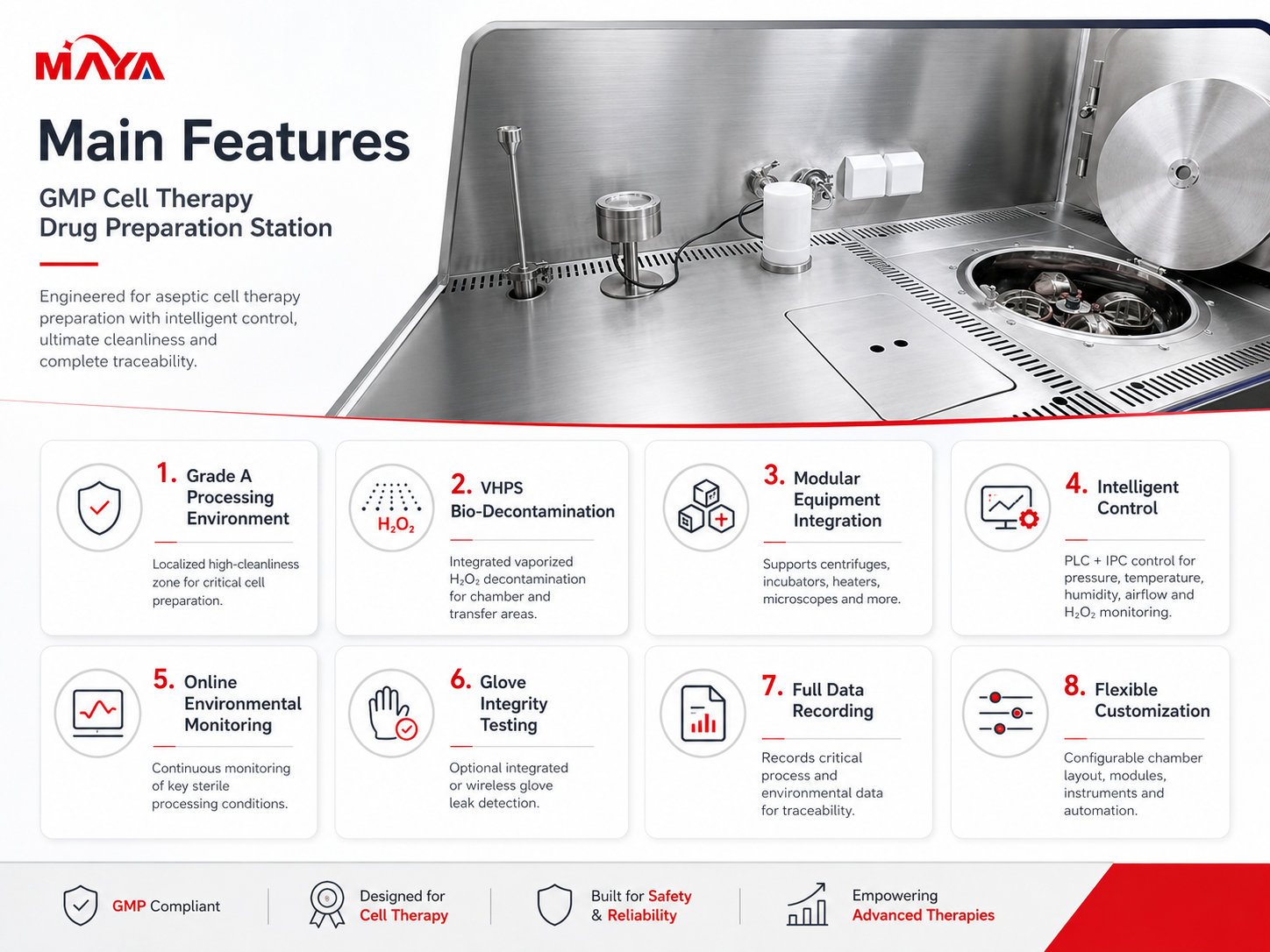 Main features of GMP Cell Therapy Preparation Station with Grade A environment, VHPS decontamination and intelligent monitoring